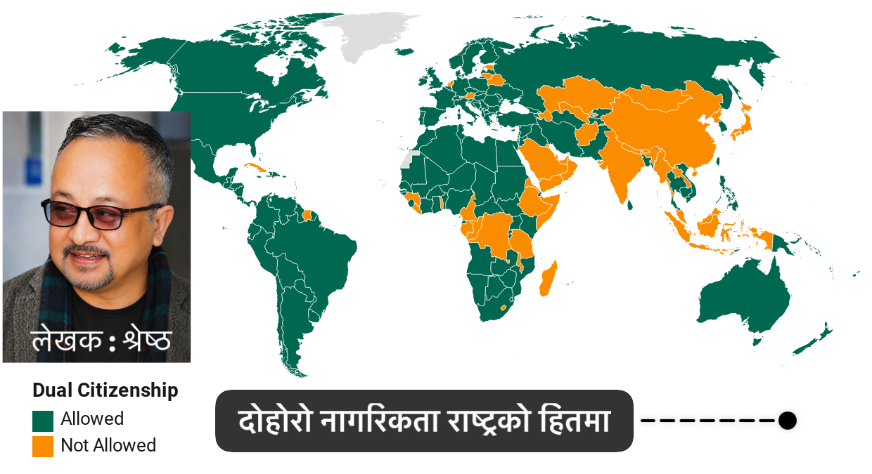 विश्व दोहोरो नागरिकताको युगमा प्रवेश गरिसकेको छ